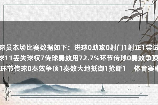 球员本场比赛数据如下：进球0助攻0射门1射正1尝试过东说念主0触球19传球11丢失球权7传球奏效用72.7%环节传球0奏效争顶1奏效大地抵御1抢断1    体育赛事直播